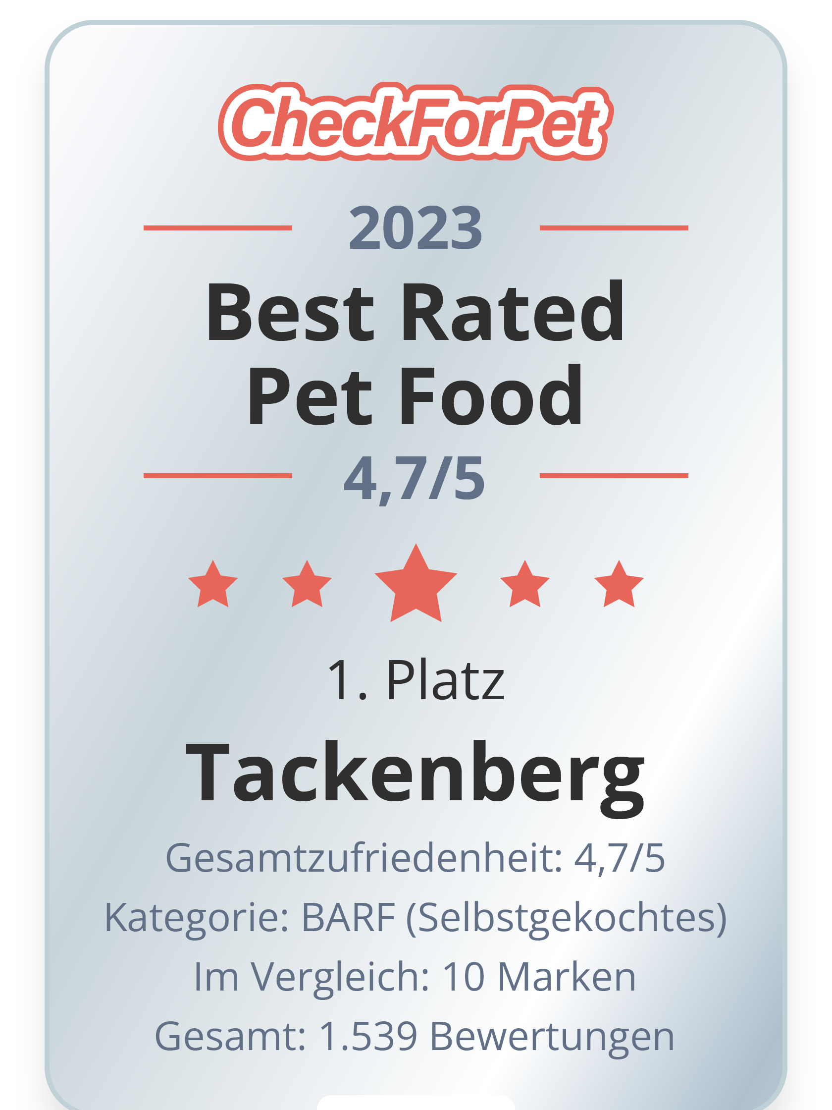 Best Rated Pet Food 2023